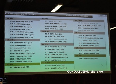 Bourges results screen