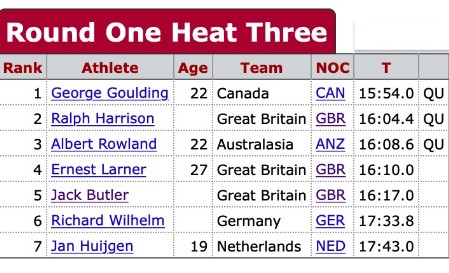 1908 Olympics R1 Heat 3